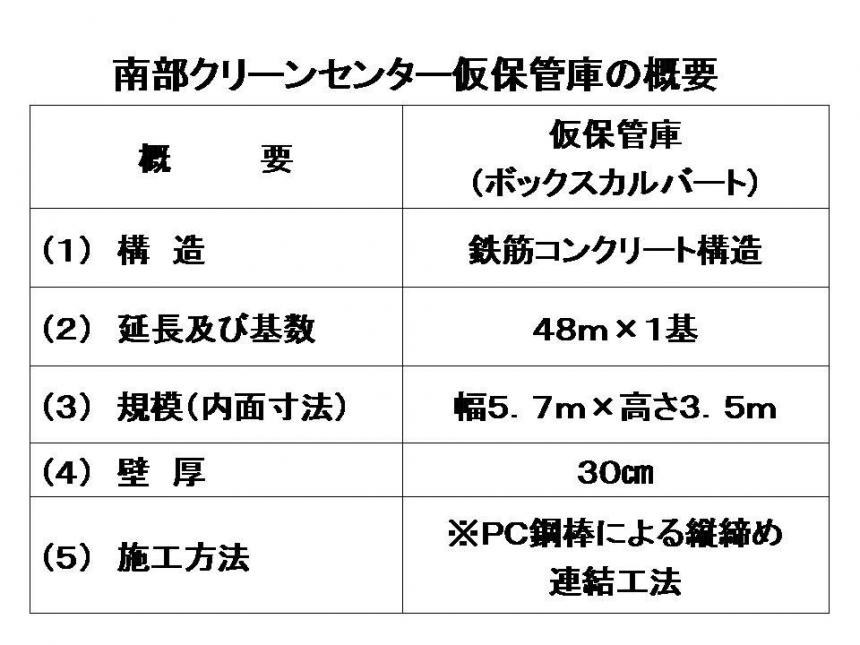 南部CC詳細