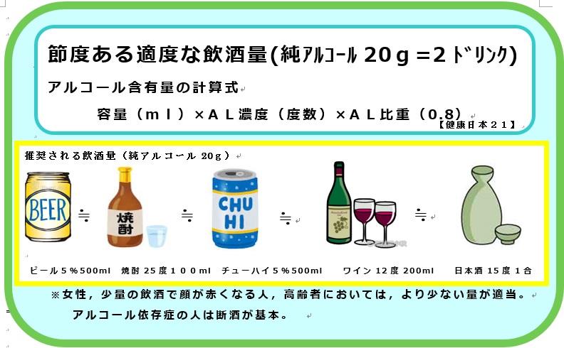 適正飲酒量