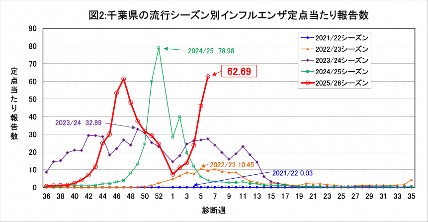 千葉インフル0212