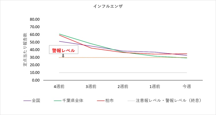 12.25インフルエンザ