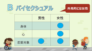 バイセクシャル 身体と心が女性で恋愛対象が男性と女性