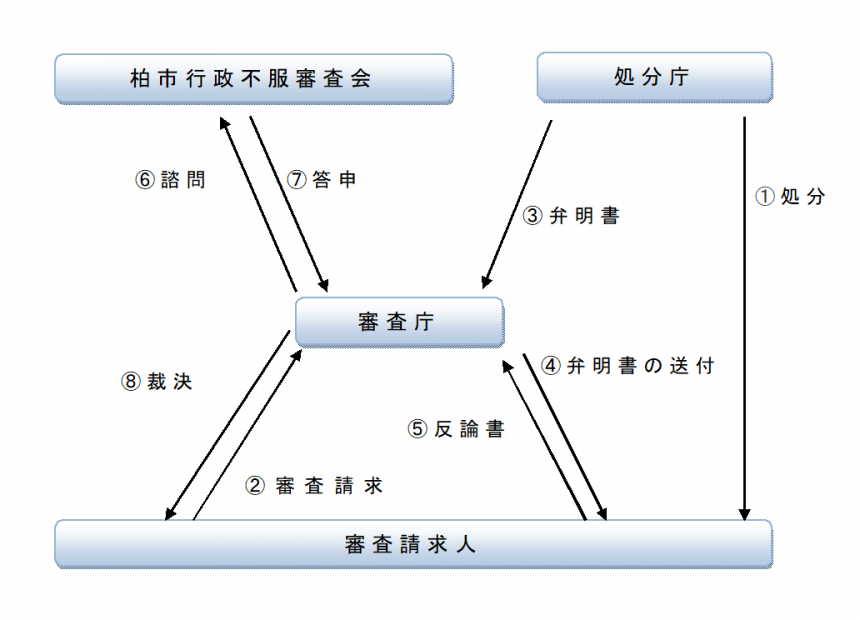 nagare