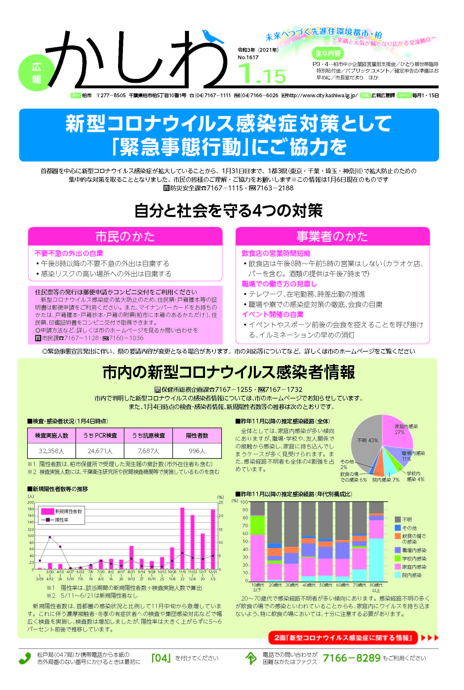 広報かしわ令和3年1月15日号