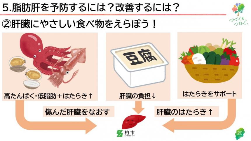 脂肪肝出前講座