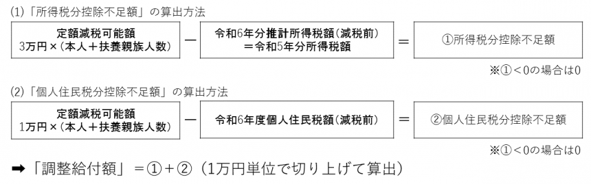 計算式