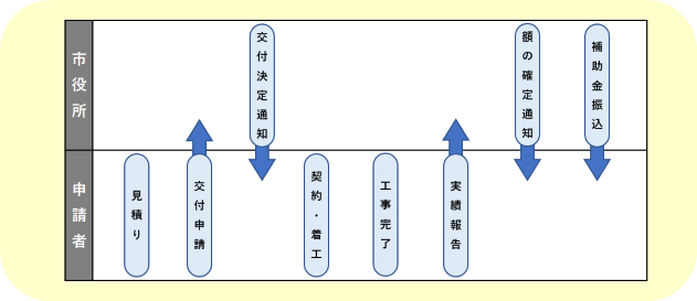 フロー