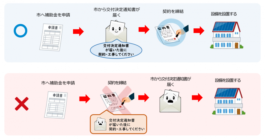 注意事項