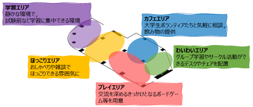 ゾーニング