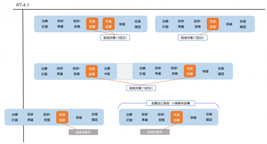 治療イメージ
