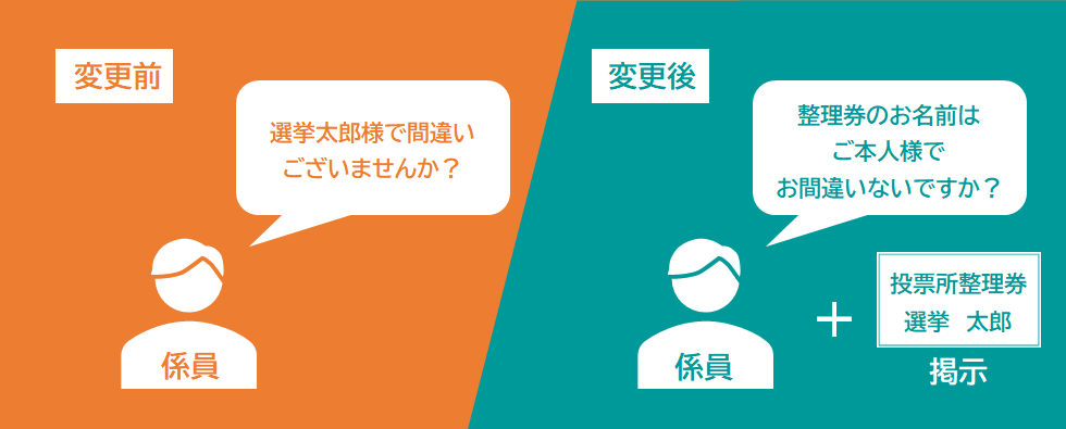 本人確認方法