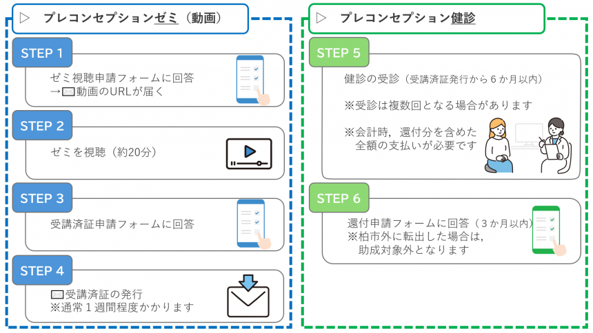 柏市プレコンセプションケア
