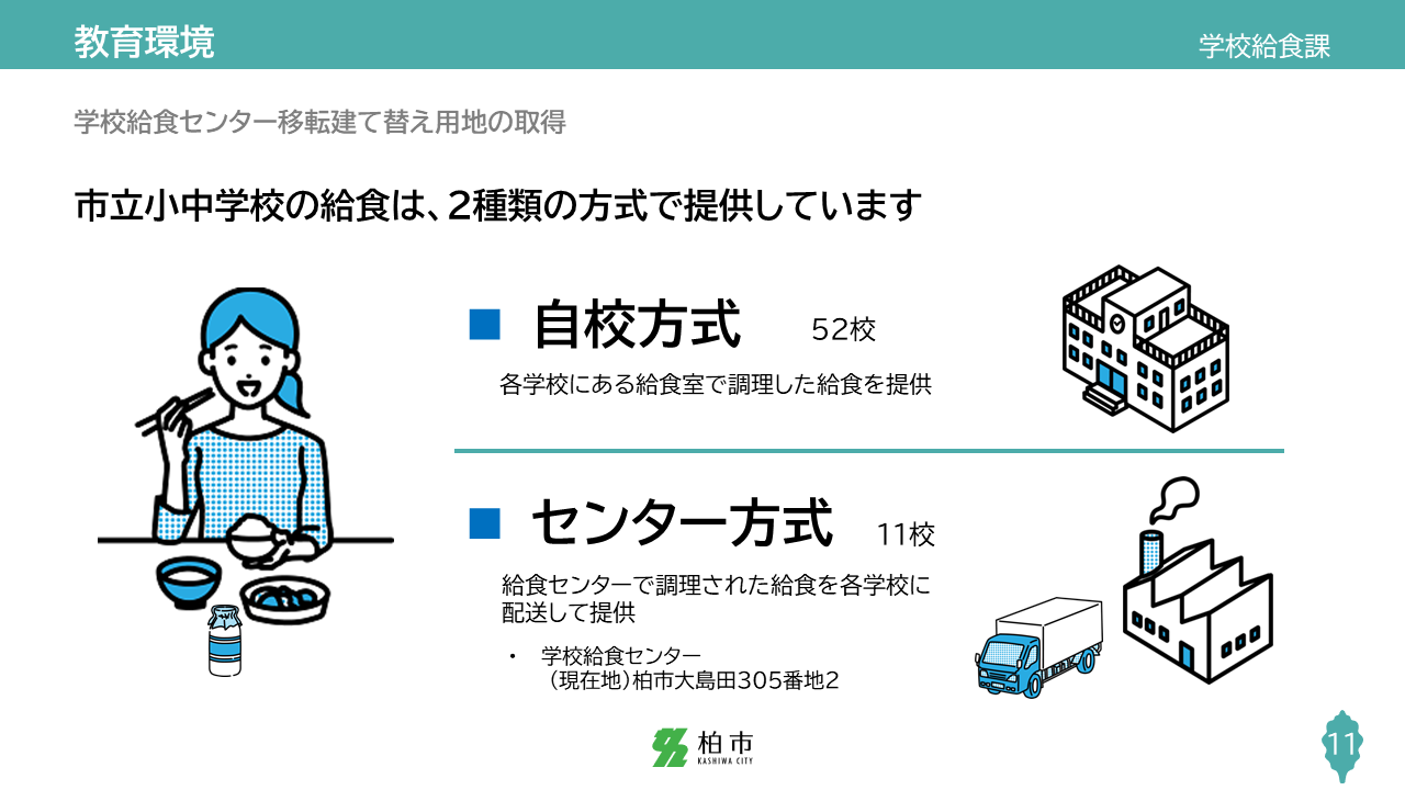 スライド11