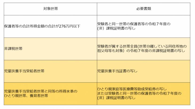 必要書類一覧