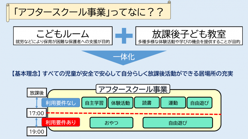 事業スラ1