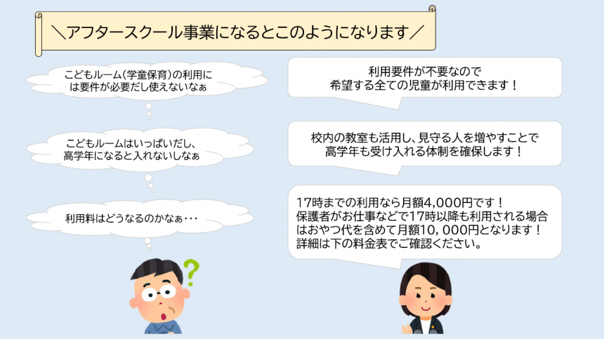 事業スラ2