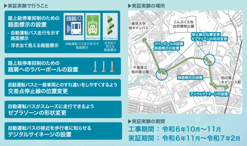 令和6年度走行空間実証実験の内容