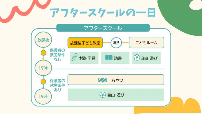 17時以降は「こどもルーム(学童保育)」としての預かり利用も可能