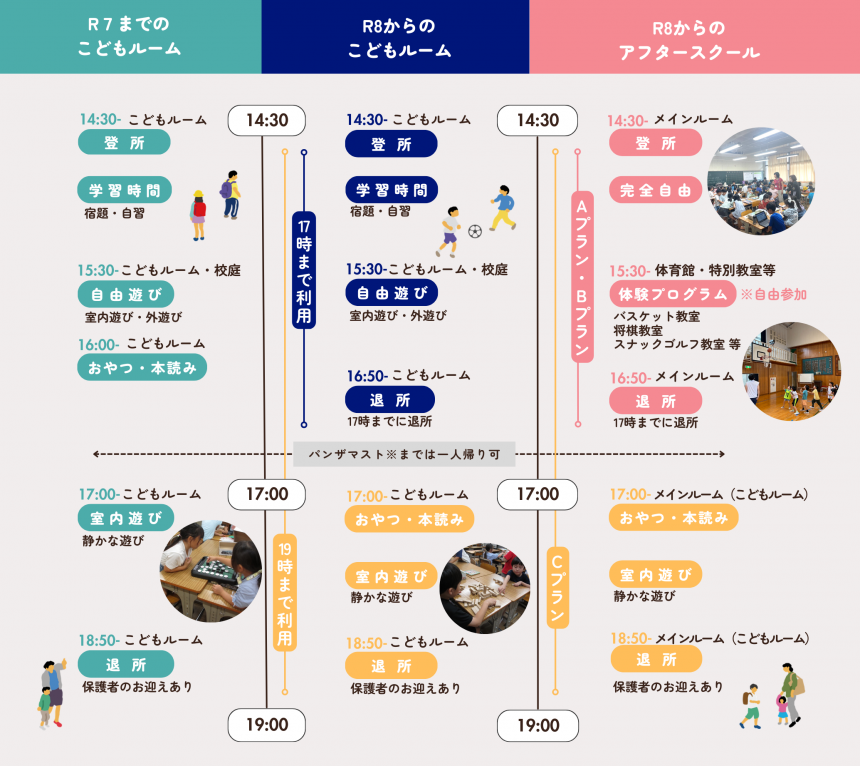 放課後の過ごし方（図）