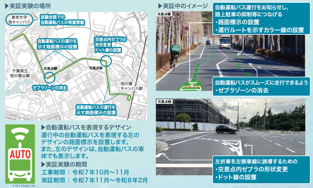 実証実験の概要