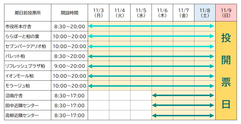 r7sityo_kijituzennkikann_chart