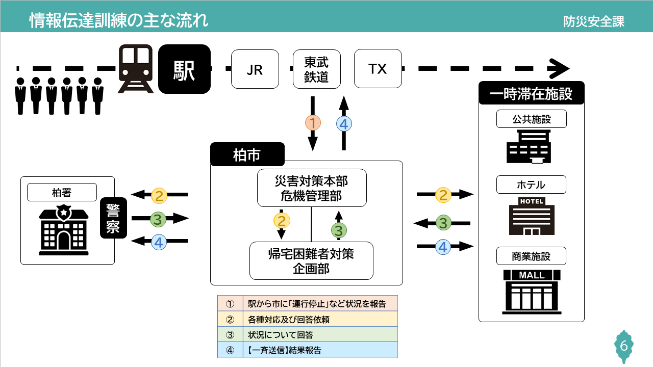 slide6