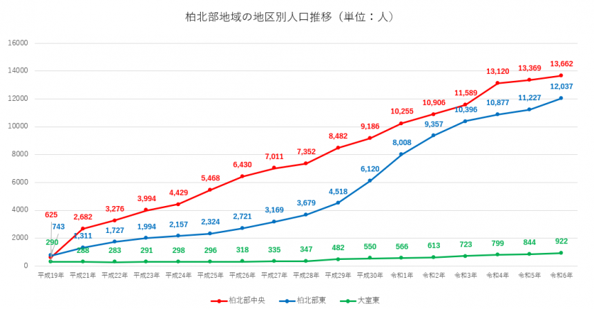 人口推移
