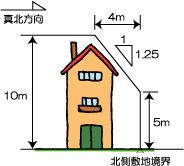 絶対高さ説明図