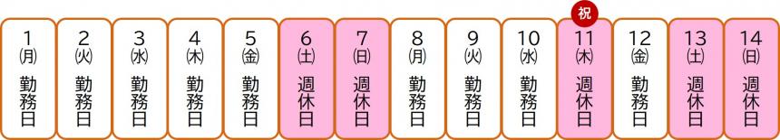 毎日勤務のサイクル