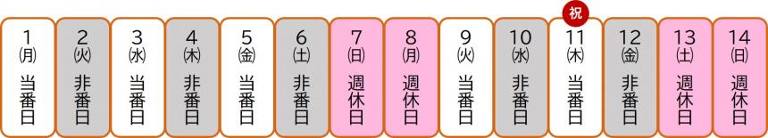 交代制勤務のサイクル