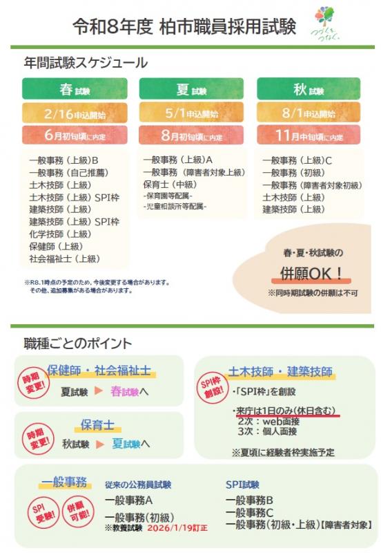 R8採用試験計画0119