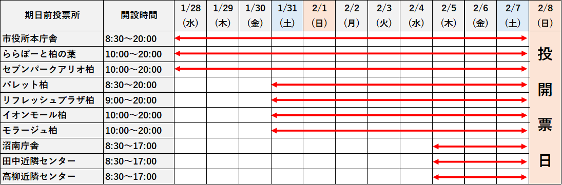 期日前開設期間