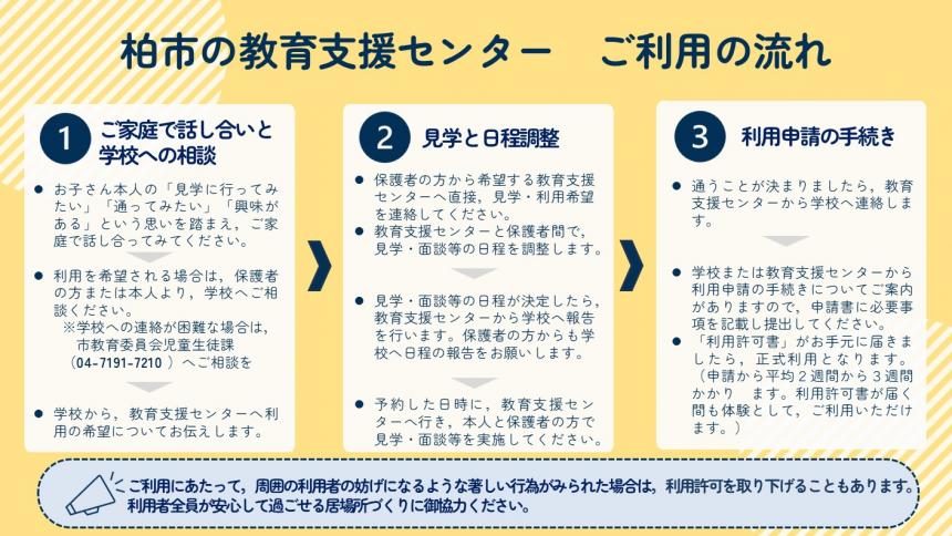 柏市の教育支援センターご利用の流れ