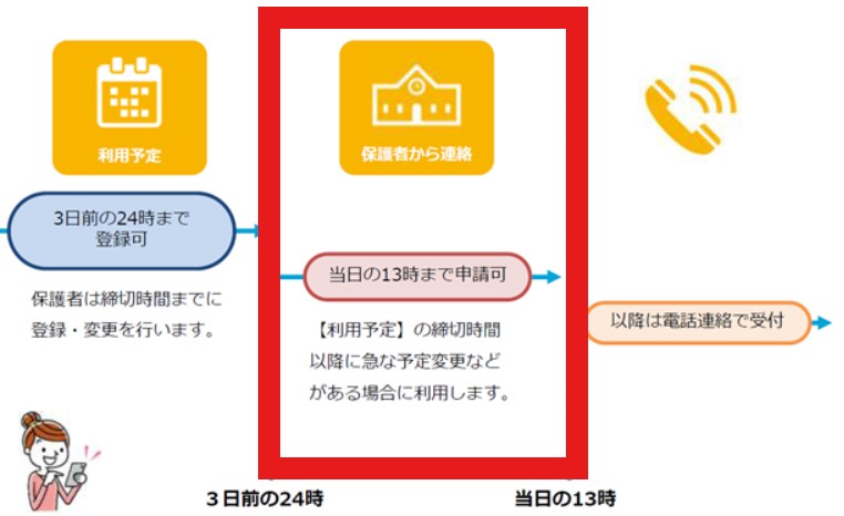 保護者連絡イメージ