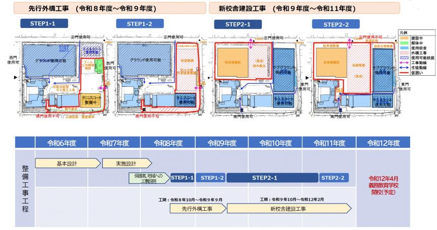 工事スケジュール