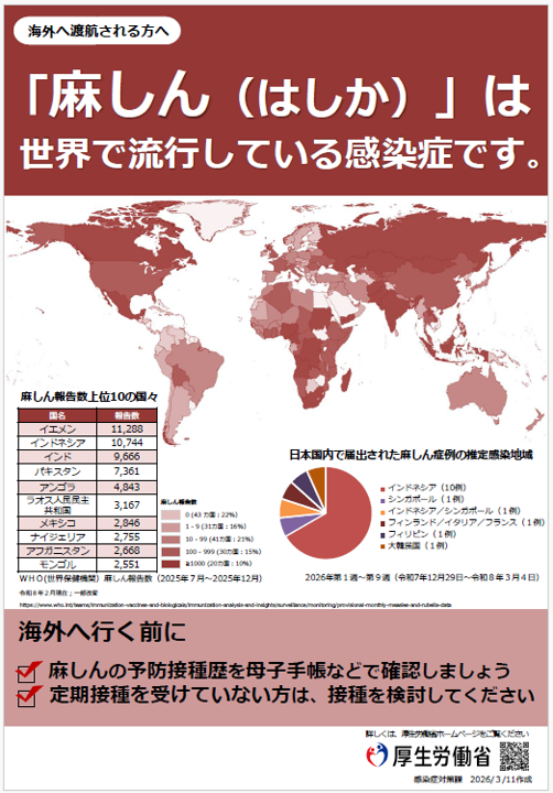 麻しん出国0311