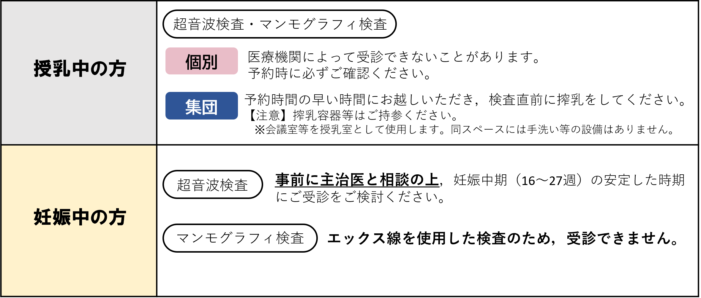 妊娠中、授乳中の方へ