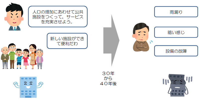 公共施設の課題