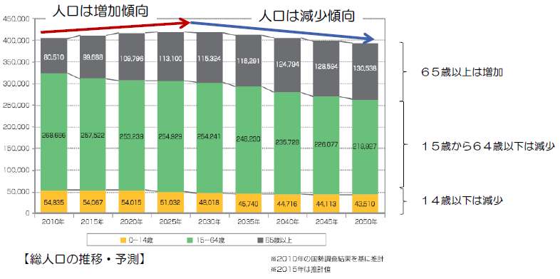 人口