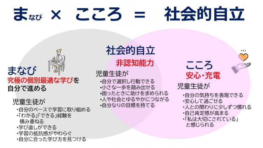 柏市の校内フリースクールのコンセプト