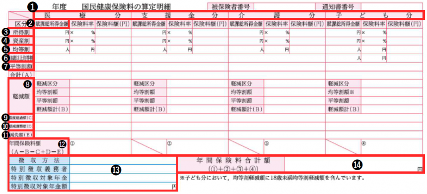 納入通知書(中央部)