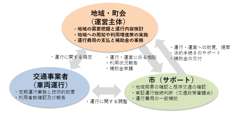 三者相関図