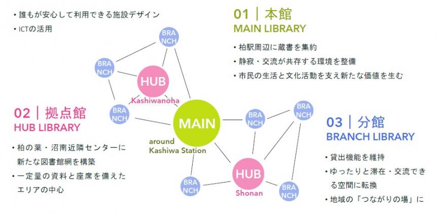 図書館網