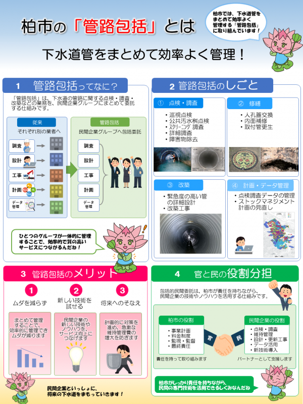 管路包括