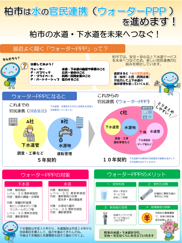ウォーターPPP説明