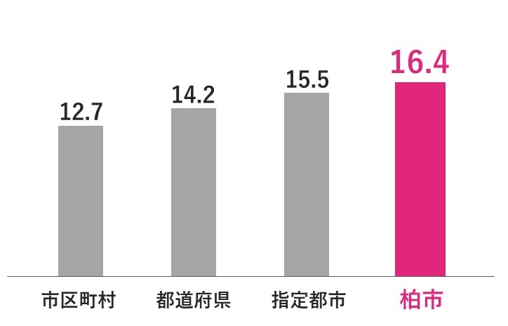 年休取得日数