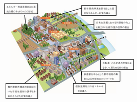 低炭素社会イメージ