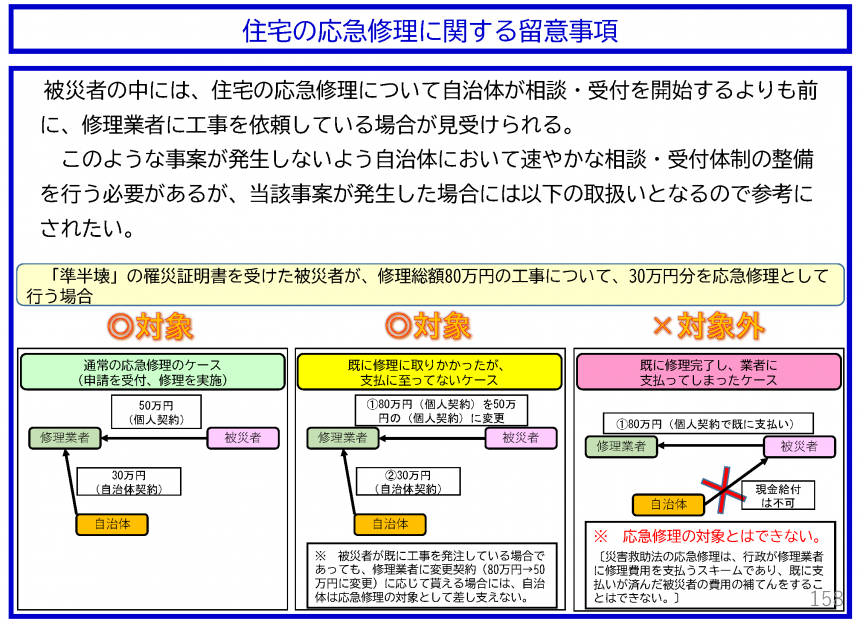住宅の応急修理に関する留意事項_内閣府資料
