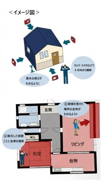 写真撮影の方法
