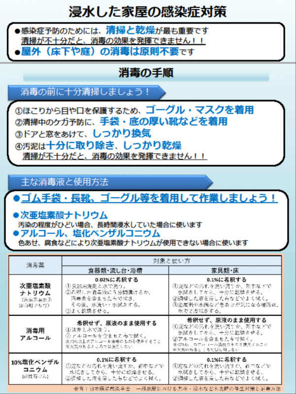 浸水した家屋の感染症対策