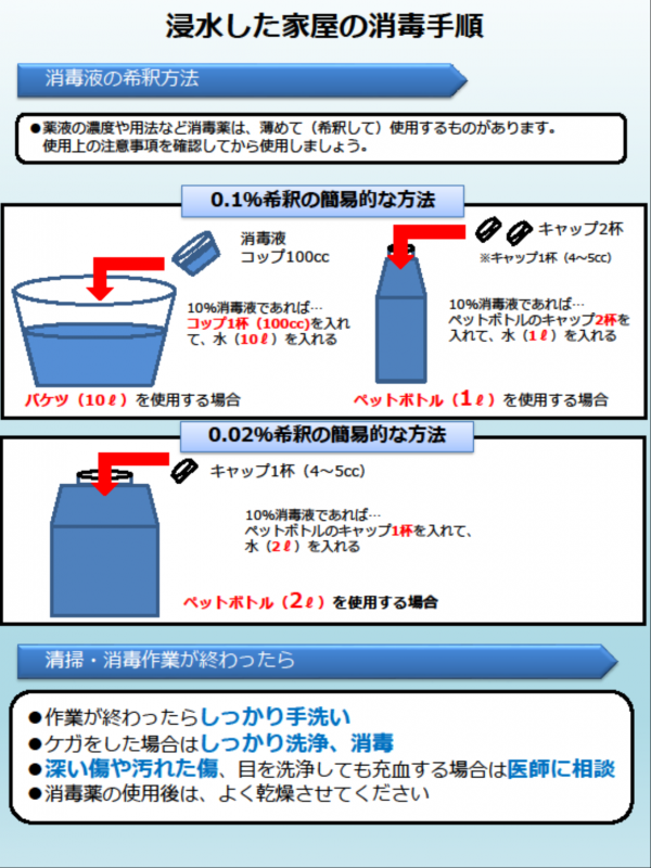 浸水した家屋の消毒手順